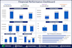 create professional excel dashboards, KPI reports and financial analysis