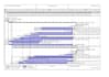 create professional wbs, gantt chart schedule using ms project and primavera p6