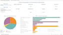 build interactive tableau dashboards