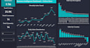 build an interactive power bi sales dashboard with insights