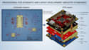 develop pcb schematics and layouts with industry standards