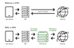 setup and configure VPN server