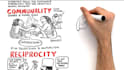 rsa animation, whiteboard explainer, finance video, faceless video, rsa style