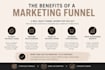 design a marketing funnel with email workflows