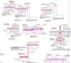 do tekla structural modeling, steel and rcc detailing,