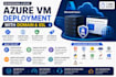 deploy your website on azure vm with domain and SSL