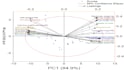 do statistical data analysis, anova, pca, r programming