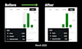 redesign your website to increase conversions and sales