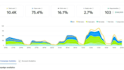 setup instantly ai and manage instantly cold campaigns