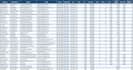 extract website data into clean excel, CSV or json files