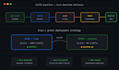set up your cicd pipeline and kubernetes infrastructure