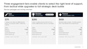 design a mbb style executive powerpoint presentation with your content and data