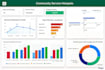 design a professional power bi dashboard for data insights