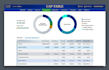 do model cap tables investment safe convertible note discount cashflow valuation