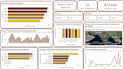 create a professional power bi dashboard and data analysis