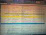 prepare accurate construction billing and ra bills
