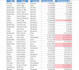 clean, format, merge, split excel data