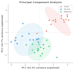 create publication quality bioinformatics figures and data visualization