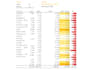 create professional power bi dashboard for your business