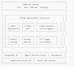 integrate safaricom mpesa daraja API, stk push, c2b, b2c and webhooks