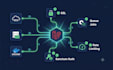 develop secure laravel rest API backend application