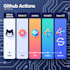 cicd pipelines with github actions, gitlab ci, jenkins, circleci, argo cd