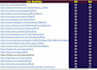 do high authority unique domain profile backlinks manually
