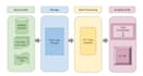 build gis etl workflows and convert spatial data