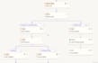 do n8n, zapier, make automation, n8n ai agent, n8n workflow, ai voice agent