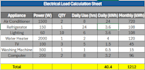create engineering excel spreadsheet with calculations