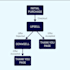 setup applovin axon pixel tracking in checkout champ using GTM