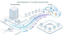 implement on premise to AWS cloud migration with design