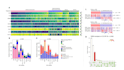 perform any bioinformatics and machine learning analysis