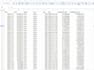 build etl pipelines, data warehouse and optimize sql queries