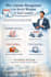 do linkedin content management