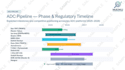 do asco 2026 oncology competitive intelligence and pipeline analysis