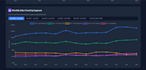 clean, organize, analyze and visualize your messy datasets