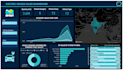 provide data analysis and power bi dashboards