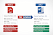 convert PDF to word and excel with high accuracy