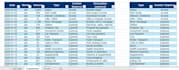 excel based personal finance and budget tracker