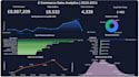 do data analytics with python, sql and power bi