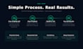 build ai website saas apps ai chatbots ai custom websites