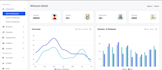 build custom saas web application with admin dashboard
