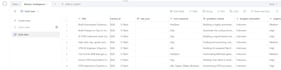build make and airtable automation workflows for your b2b business