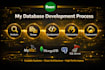 design sql, mysql, postgresql, and mongodb databases and queries