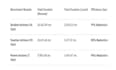 optimize your nodejs API performance and database queries
