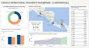 build automated business intelligence dashboards with ai driven insights