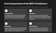 build a custom mcp server to connect ai agents to your enterprise data
