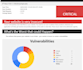 perform network security audit and infrastructure hardening