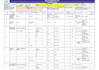 prepare automotive ppap documentation, pfmea, control plan and pfd